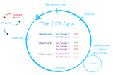 Why and how OKRs works for us!