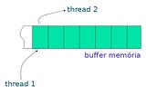 Pattern Singleton em C e Threads