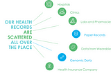 Connect to a Health Data Marketplace from the Palm of Your Hand