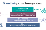 The Four Pillars of Better Management: #1. Self