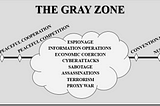 Navigating Gray Zone Warfare: Who defines our paradigms?
