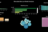Exploratory Data Analysis for Mercedes Benz Car Models