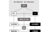 【STS走馬看花】行動者網絡理論中的非人意義和異質結盟