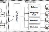 Microservices Architecture for Enterprise Large-Scaled Application