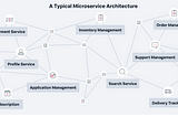 Distributed Tracing Nedir ?