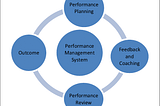 5 Ways to reinvent the performance management system
