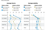 WSJ: Does ‘Sell in May and Go Away’ Still Hold?