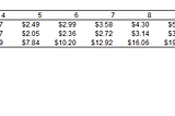 Discounted Cash Flow [Concepts Series]