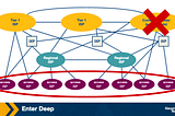 [CN notes] Applications: CDNs and Overlay Networks