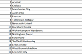 The True 92: The biggest football clubs in England ranked