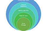 101 Ways Pricing Is Choking Your Business