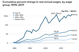 Buybacks and Corporate Responsibility to American Workers