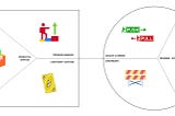 Part II: Evolving the Value Proposition Canvas