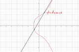 Elliptic Curves And Web-3 (Part-2)