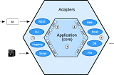 How to Migrate the Application Framework When Using Hexagonal Architecture?