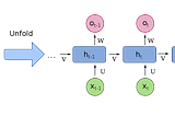 Recurrent Neural Networks.