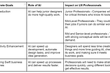 Harnessing AI for UX Careers: Building a Strategic Career Plan