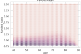 Connecting Funded Ratios and Success Rates