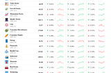Equity Markets Report Week 2