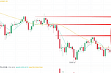 3.24 Bitcoin. Analysis of the Evening Strategy of Ethernet