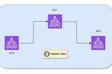 Seamless Transition: Mastering Kafka Migration from 2.5.0 to 3.6.2