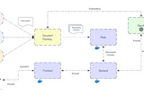 Building a Retrieval Augmented Generation (RAG) Chatbot