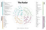 ThoughtWorks Radar