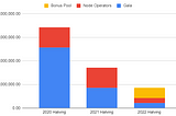 Gala Founder’s Nodes| Omnibus Proposal (DRAFT)