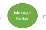 Message Broker for Micro services