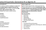 Generative AI Fundamentals: Generative AI vs Agentic AI