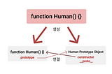 Prototype Chain과 상속