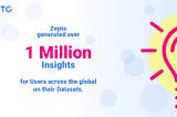 Zepto generated over 1 million insights for Users across the globe on their Data-sets