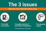 Survey to the Puerto Rican Electorate