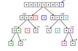 Quick Sort Explained | C++ STL