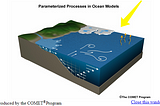 Ocean circulation modeling in the 21st century