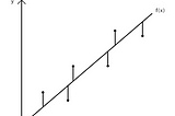 Mathematics Behind Linear Regression