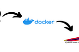 Configuring HTTPD server in Docker container using Ansible