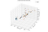 How To Use K-means for Portfolio Optimization