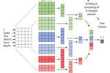 Sentiment analysis of an online store independent of pre-processing