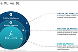 Unlocking the Power of AI on Mainframe with IBM Machine Learning for z