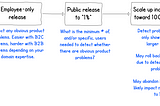 Beyond “separating deployment from release”