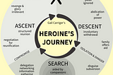 My Heroine’s Journey