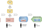 Enterprise ML — Why building and training a “real-world” model is hard