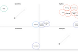 How would you design a bicycle-renting app for tourists? — PM Design Interview