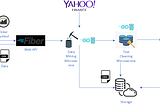 Individual Investors Sentiment Analysis Solution Architecture