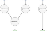 Bottom Up Approach To Kafka Stream Internals