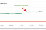 How Medal.tv increased SEO performance and collects key insights with WebRender.io