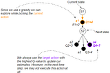 Reinforcement Learning Explained Visually (Part 4): Q Learning, step-by-step