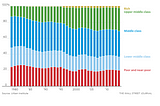 Is the American Middle Class “Disappearing”?