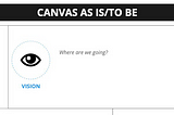 UX Strategy Canvas -Part 2